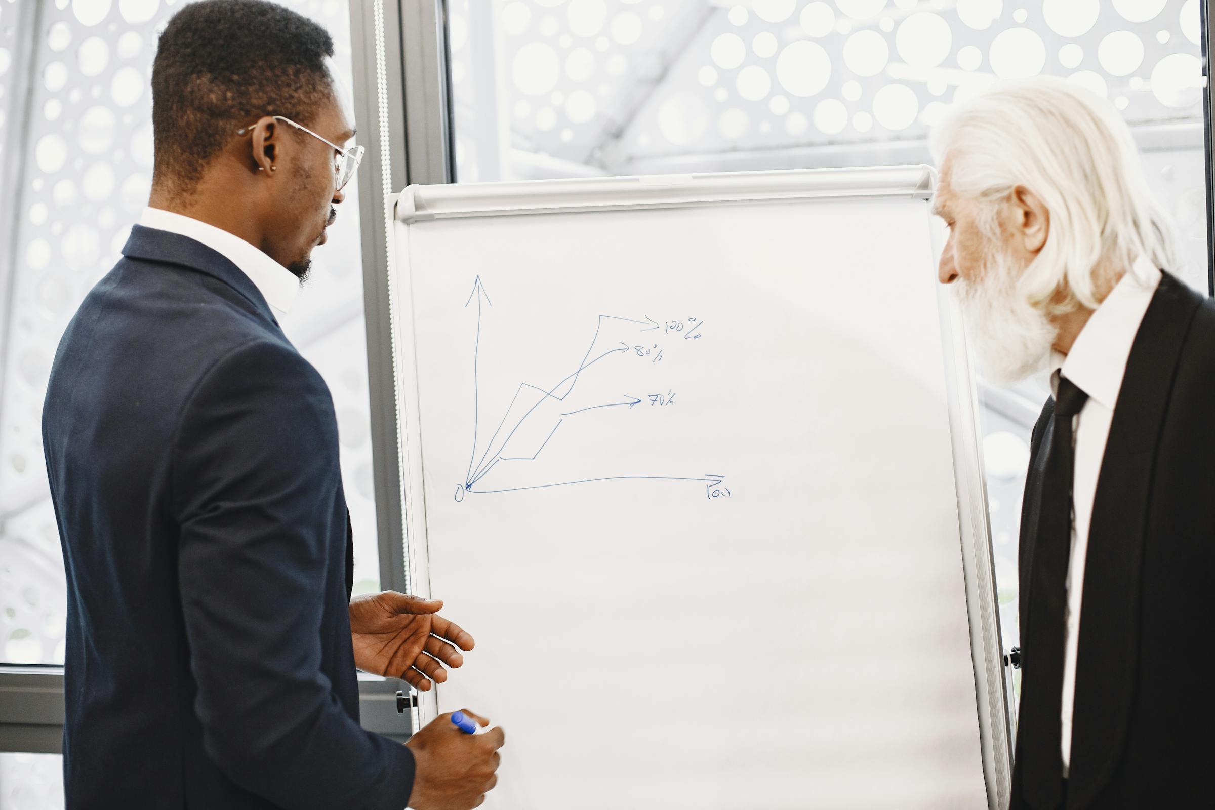 Metric and time decide before feeling — 4 structured questions